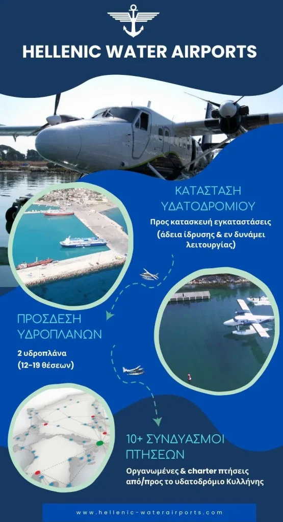 Infographic με χαρακτηριστικά και στοιχεία για το υδατοδρόμιου Κυλλήνης